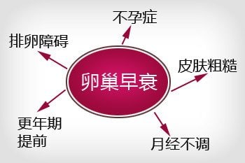 Ů���ѳ���˥�벻��Ҫ����Щ���?