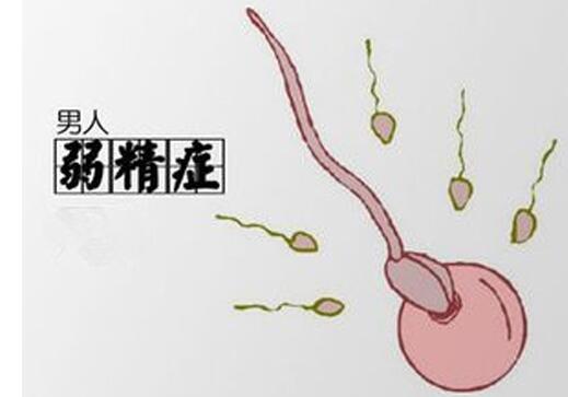 ��������֢��ԭ������Щ