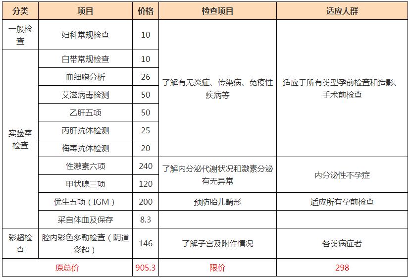 ����ǰ����Ҫ�˽���Щ���ھ��ӵ�С��ʶ